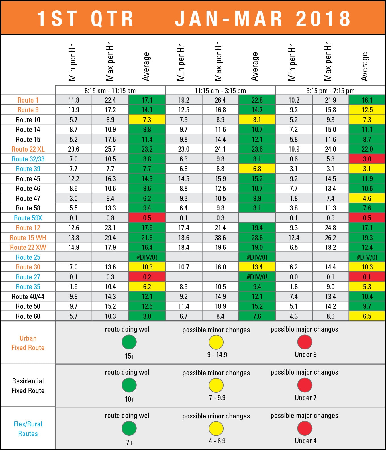 2018 1st Quarter Community Scorecard
